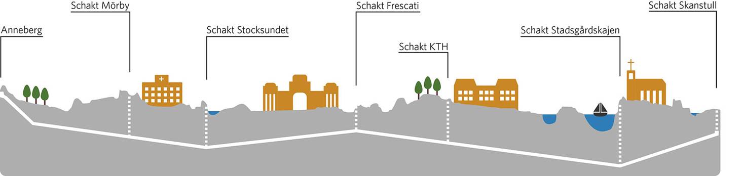 Carl Lind, Tilia Consult, projektexempel, Anneberg-Skanstull tunneln, Tunnelprofil